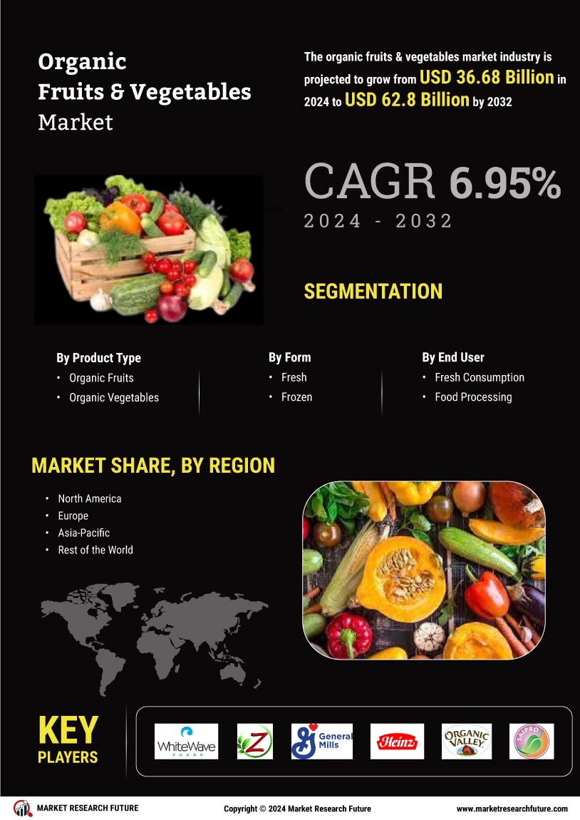 Organic Fruits & Vegetables Market