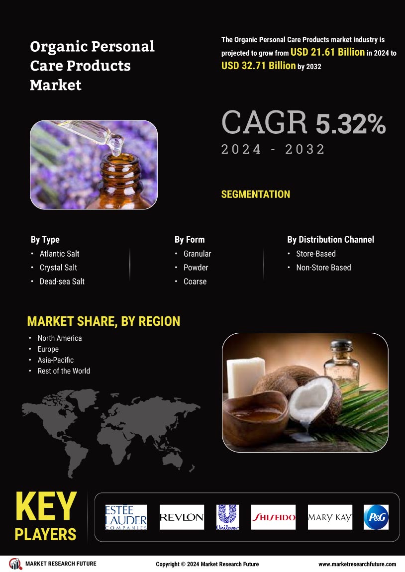 Organic Personal Care Products Market