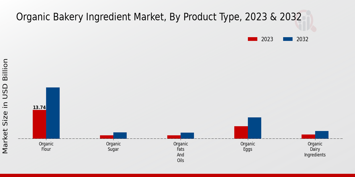 Organic_Bakery_Ingredient_Market_2