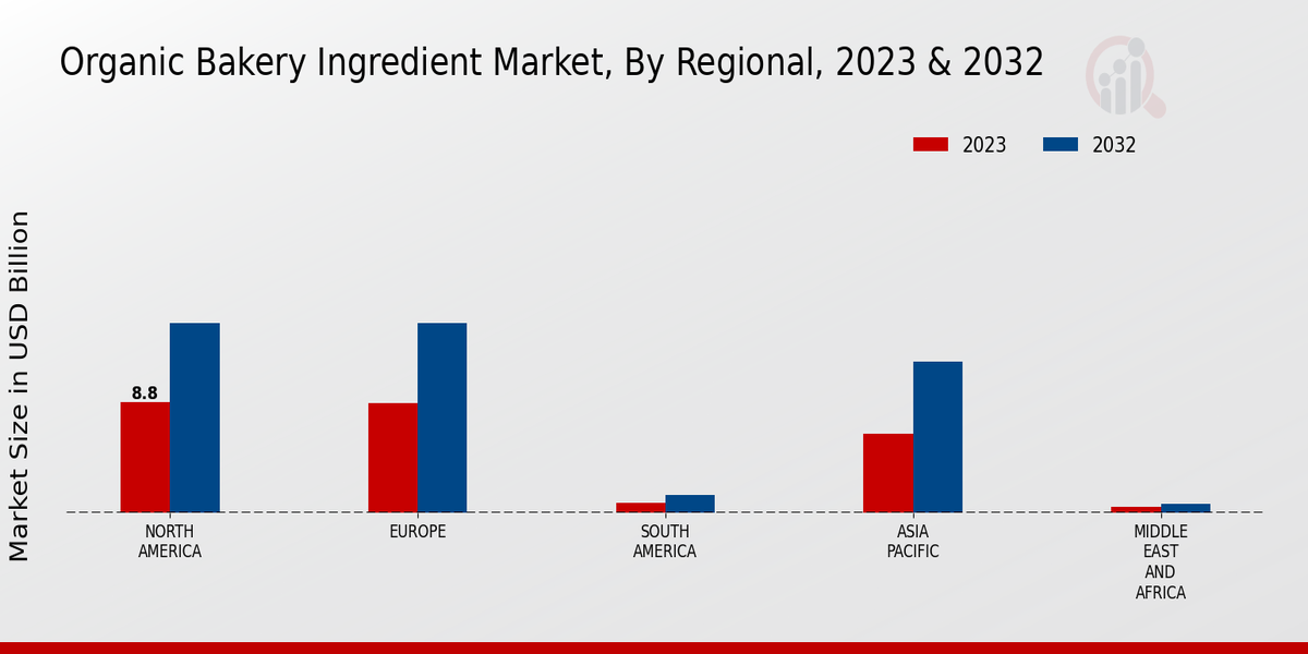 Organic_Bakery_Ingredient_Market_3