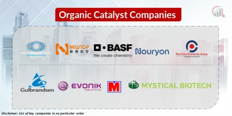 Organic Catalyst Key Companies