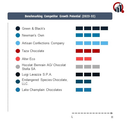 Organic Chocolate Companies