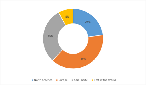 Organic Cocoa Market share