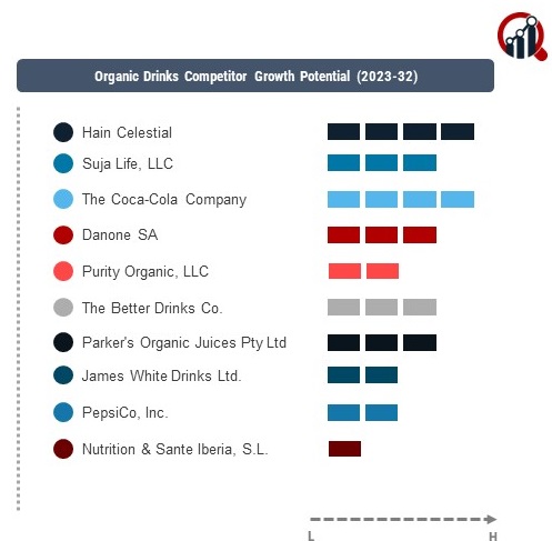 Organic Drinks Company