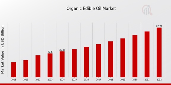 Organic Edible Oil Market.jpg