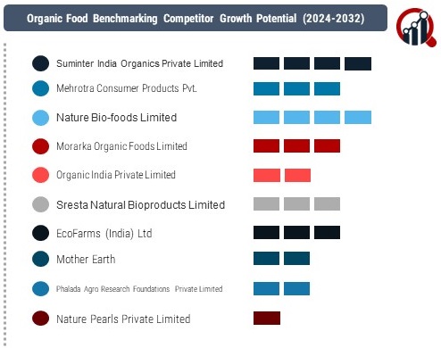 India Organic Food 