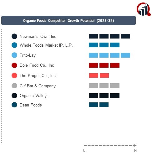 Organic Foods Company