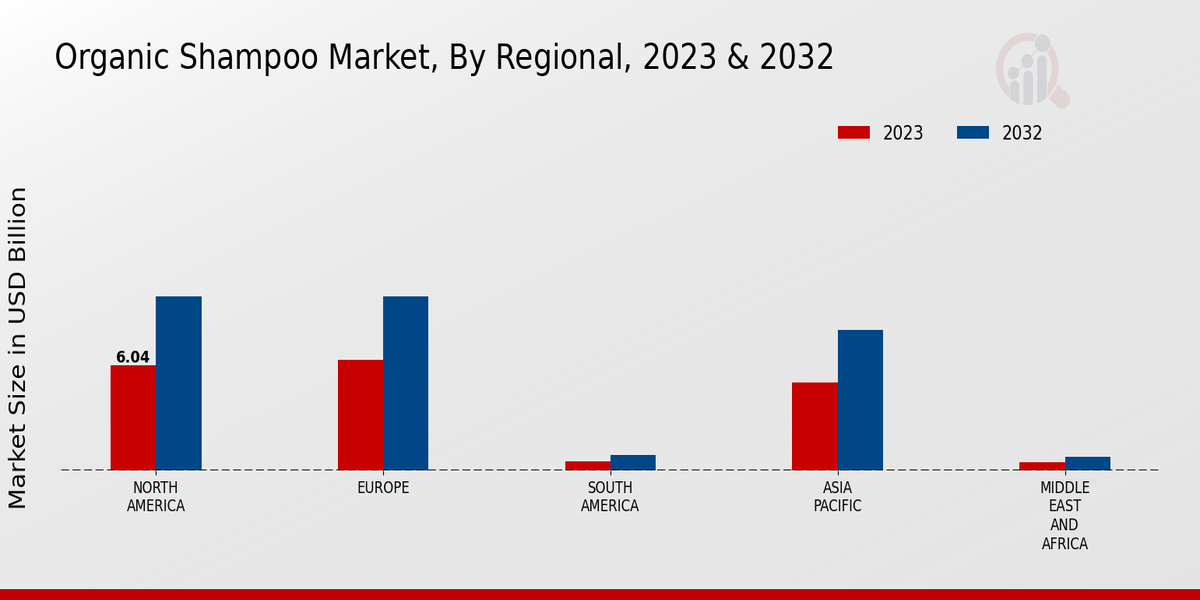 Organic Shampoo Market Regional Insights