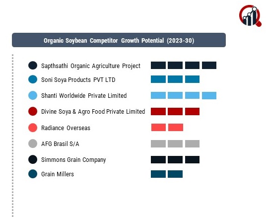 Organic Soybean companies