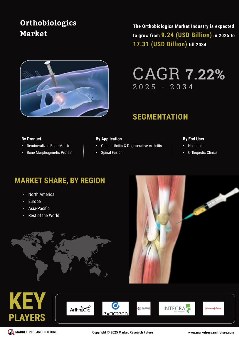 Orthobiologics Market Research Report - Forecast till 2035 Infographic