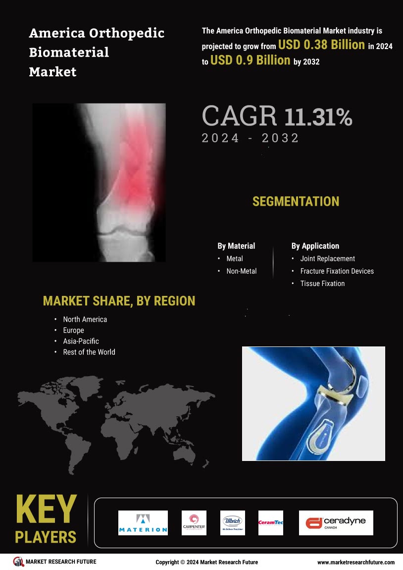 Asia Pacific Orthopedic Biometrial Market