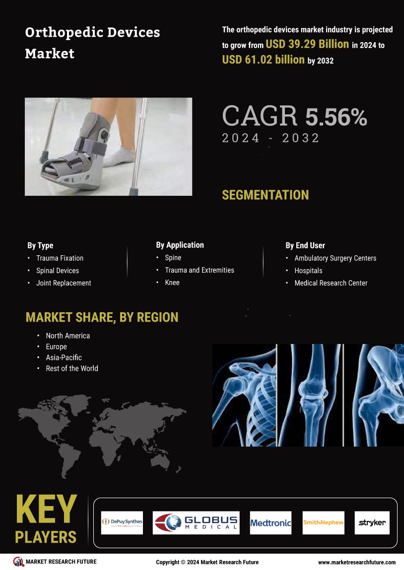 Orthopedic Devices Market