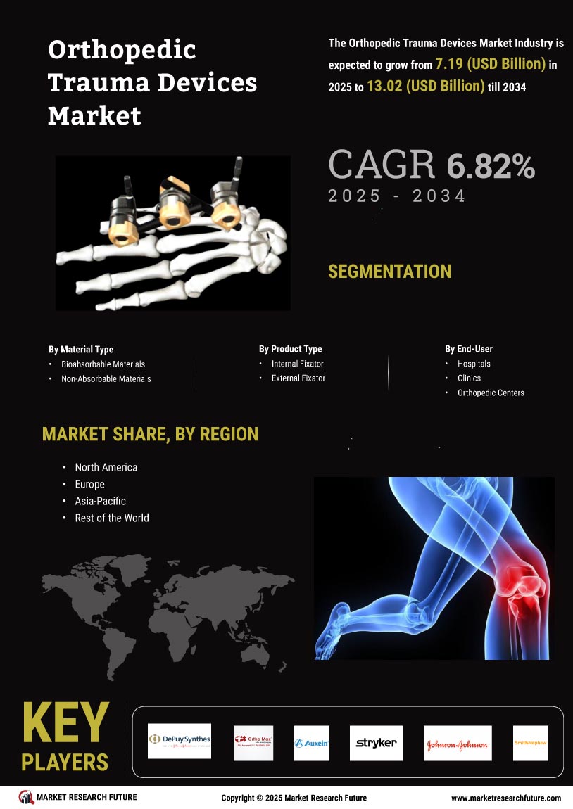 Orthopedic Trauma Devices Market