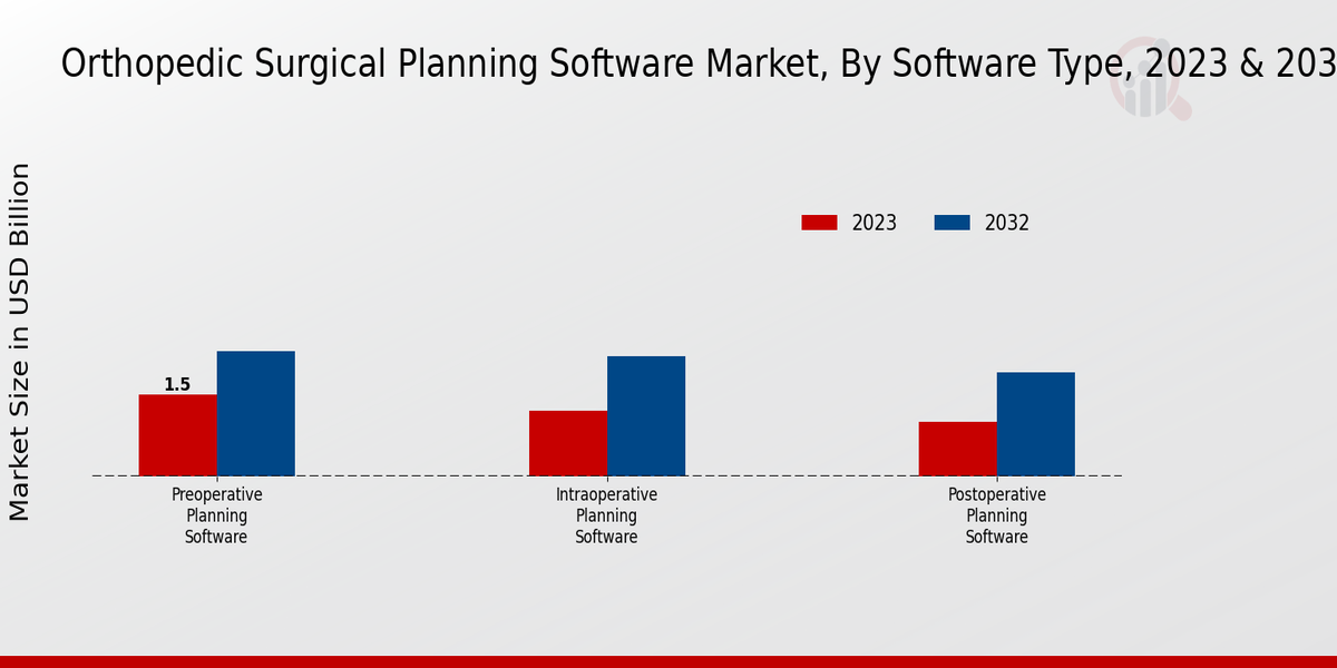 Orthopedic Surgical Planning Software Market Software Type