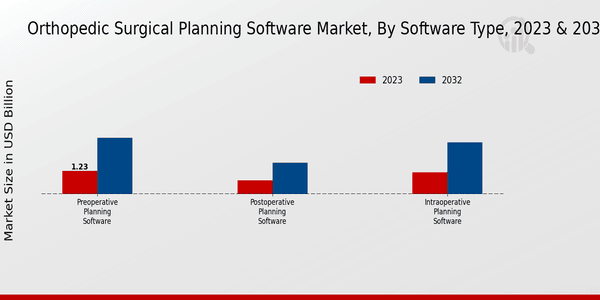 Orthopedic Surgical Planning Software Market Software Type Insights