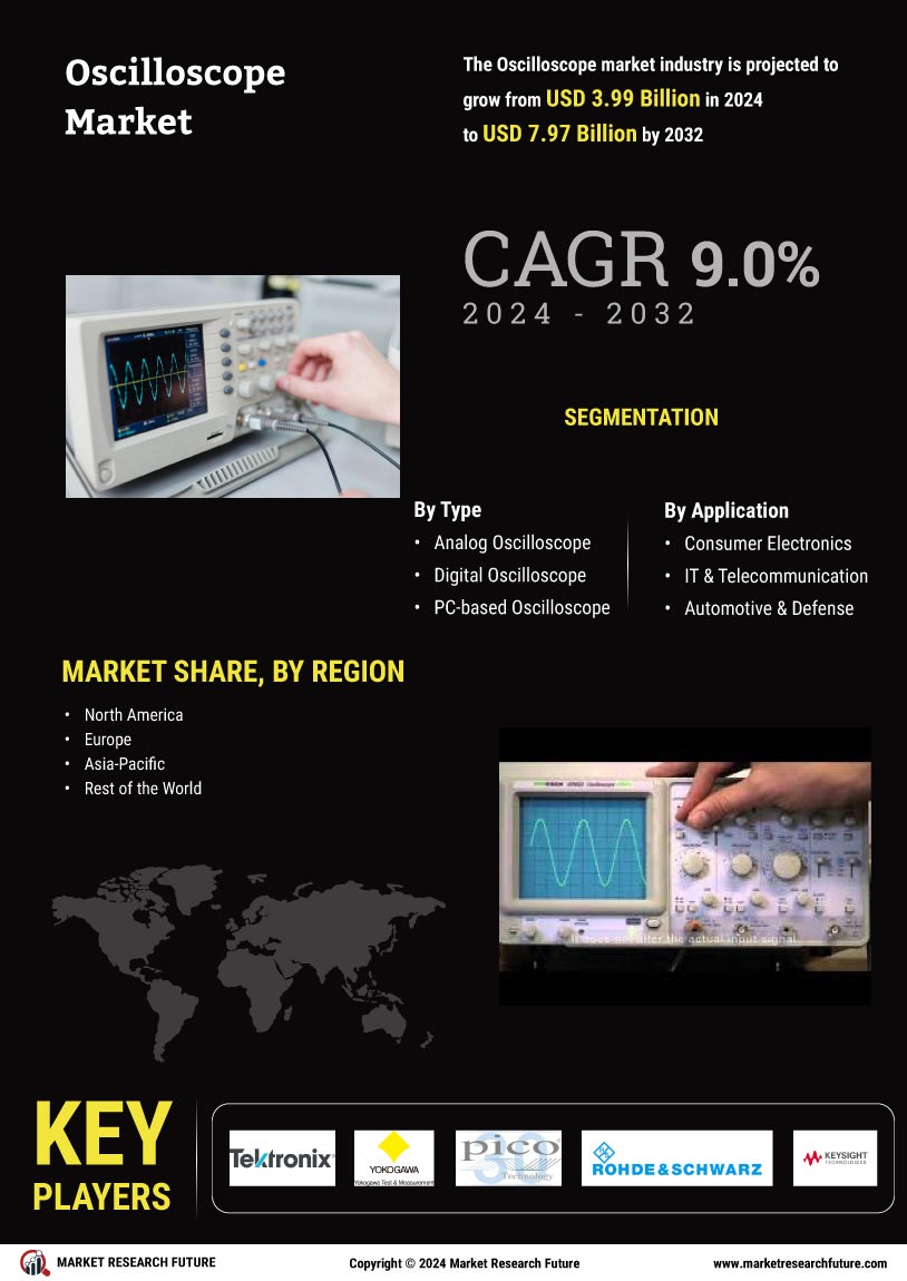 Oscilloscope Market