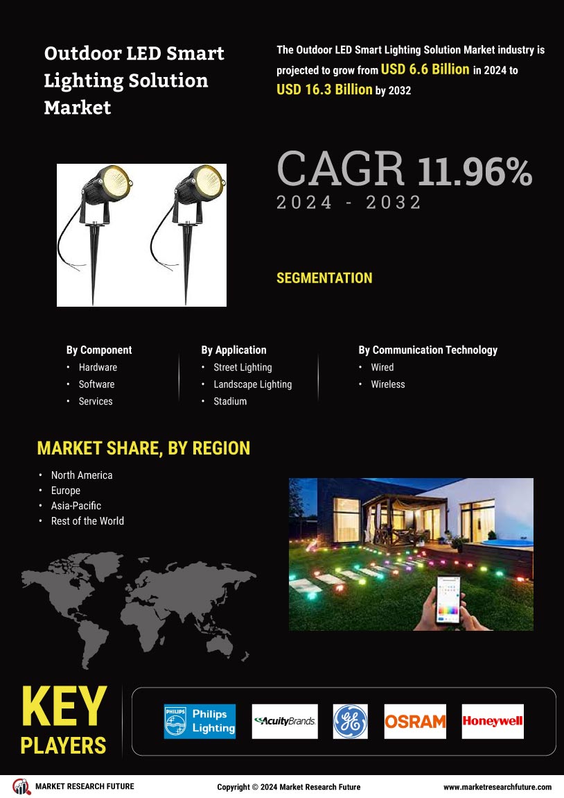 Outdoor LED Smart Lighting Solution Market