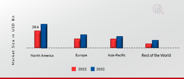 Overhead Power Cables Market Share By Region