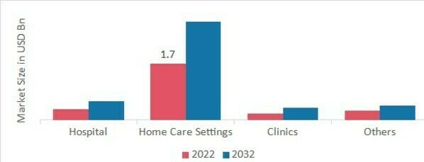 Ovulation Test Market, by Application, 2022 & 2032