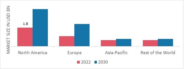 Oxygen Therapy Device MARKET SHARE BY REGION