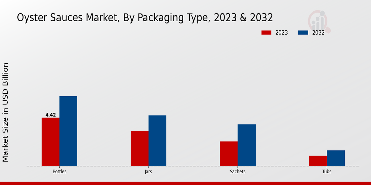 Oyster_Sauces_Market_2