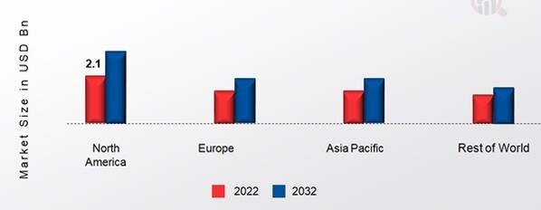 PACEMAKERS DEVICES MARKET SHARE BY REGION 2022