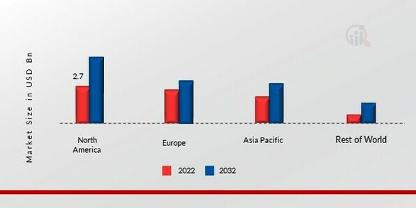 PACKAGING LAMINATES MARKET SHARE BY REGION