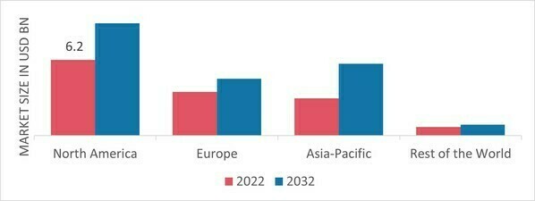 PACKAGING TAPES MARKET SHARE BY REGION 2022