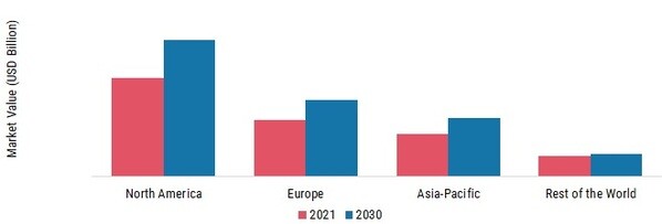 PAIN MANAGEMENT MARKET SHARE BY REGION 2021