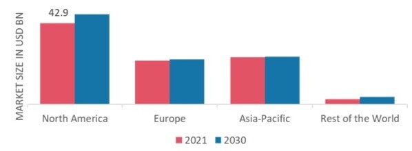 PAIN RELIEF MEDICATION MARKET SHARE BY REGION 2022