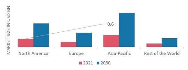 PAPER STRAW MARKET SHARE BY REGION 2021