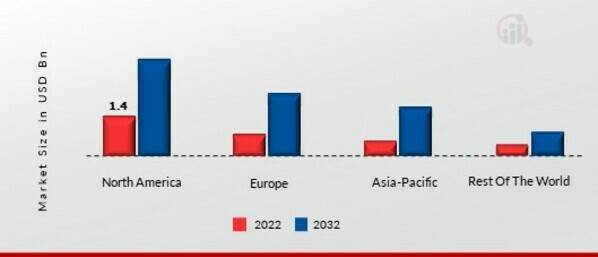 PARKING MANAGEMENT MARKET SHARE BY REGION