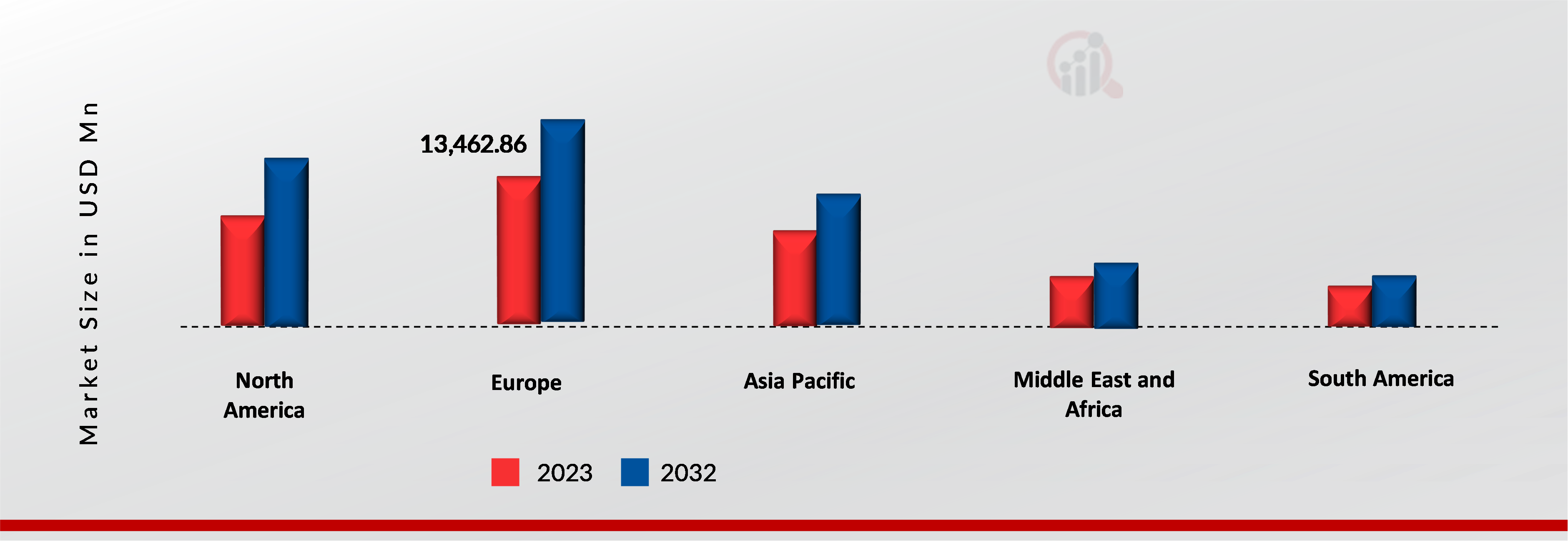 PASTA MARKET SHARE BY REGION 2023