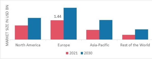 PASTA SAUCES MARKET SHARE BY REGION 2021