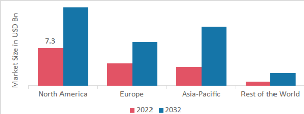 PEDIATRIC VACCINES MARKET SHARE BY REGION 2022