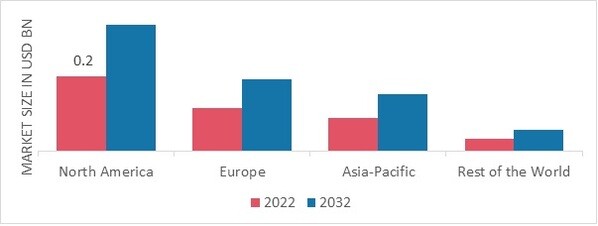 PEDICLE SCREW SYSTEMS MARKET SHARE BY REGION 2022