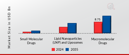 PEGYLATED DRUGS MARKET SHARE BY MOLECULE 2024 AND 2035