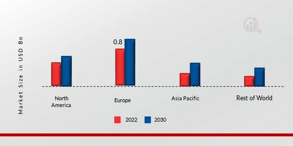 PERACETIC ACID MARKET SHARE BY REGION