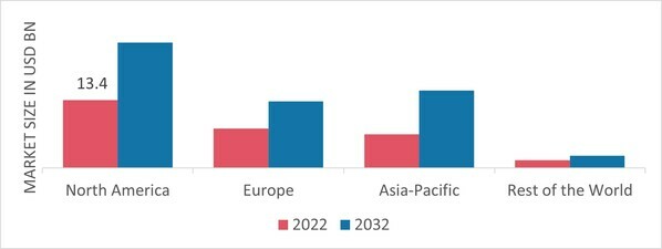 PERSONAL CARE PACKAGING MARKET SHARE BY REGION 2022