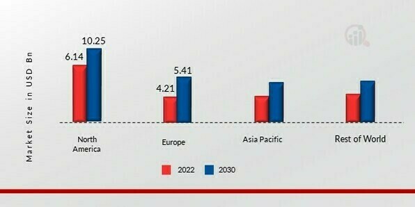 PET FOOD PACKAGING MARKET SHARE BY REGION