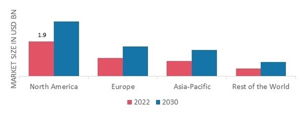 PHARMACEUTICAL ANALYTICAL TESTING OUTSOURCING MARKET SHARE BY REGION 2022