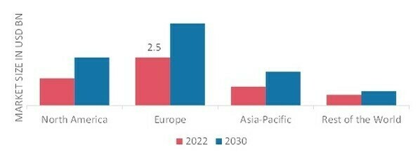 PHARMACEUTICAL EXCIPIENTS MARKET SHARE BY REGION 2022