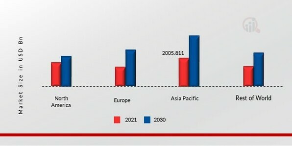 PHARMACEUTICAL GLASS PACKAGING MARKET SHARE BY REGION