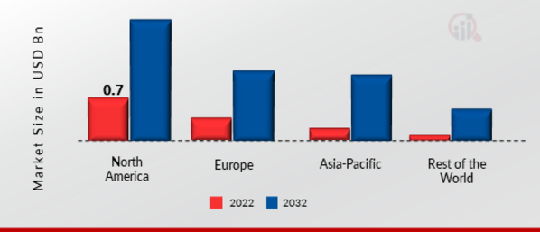 PHARMA KNOWLEDGE MANAGEMENT SOFTWARE MARKET SHARE BY REGION