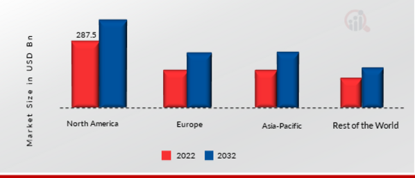 PHOTONICS MARKET SHARE BY REGION