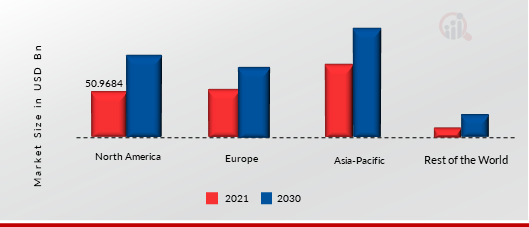 PHYSICAL SECURITYMARKET SHARE BY REGION 2021