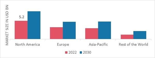 PHYSICAL THERAPY EQUIPMENT MARKET SHARE BY REGION 2022 