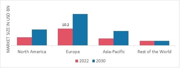 PLANT-BASED FOOD & BEVERAGES MARKET SHARE BY REGION 2022 