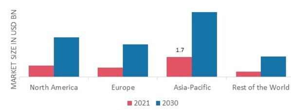 PLANT-BASED MEAT MARKET SHARE BY REGION 2021