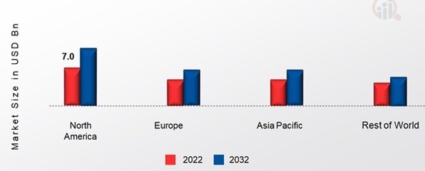 PLAQUE PSORIASIS MARKET SHARE BY REGION 2022 